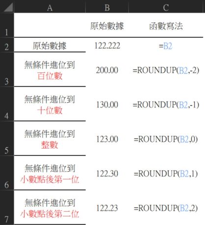 Blog內文圖_excel 四捨五入-3