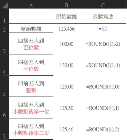 Blog內文圖_excel 四捨五入