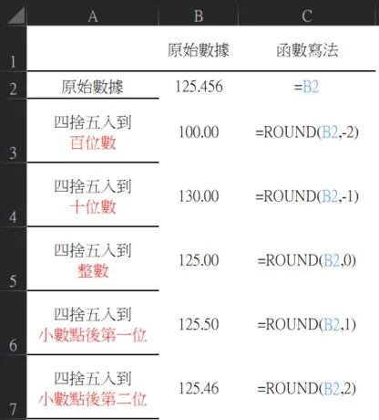 Blog內文圖_excel 四捨五入