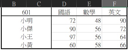 Blog內文圖_excel合併與分割儲存格-8