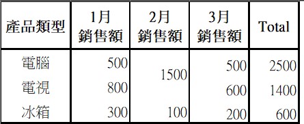 Blog內文圖_excel合併與分割儲存格-9